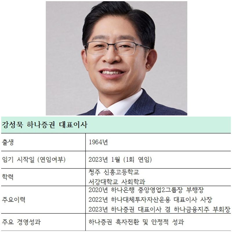 강성묵 하나증권 대표이사 주요 이력