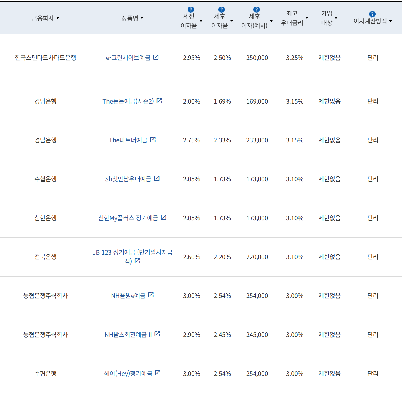 사진=금융감독원 금융상품통합비교공시