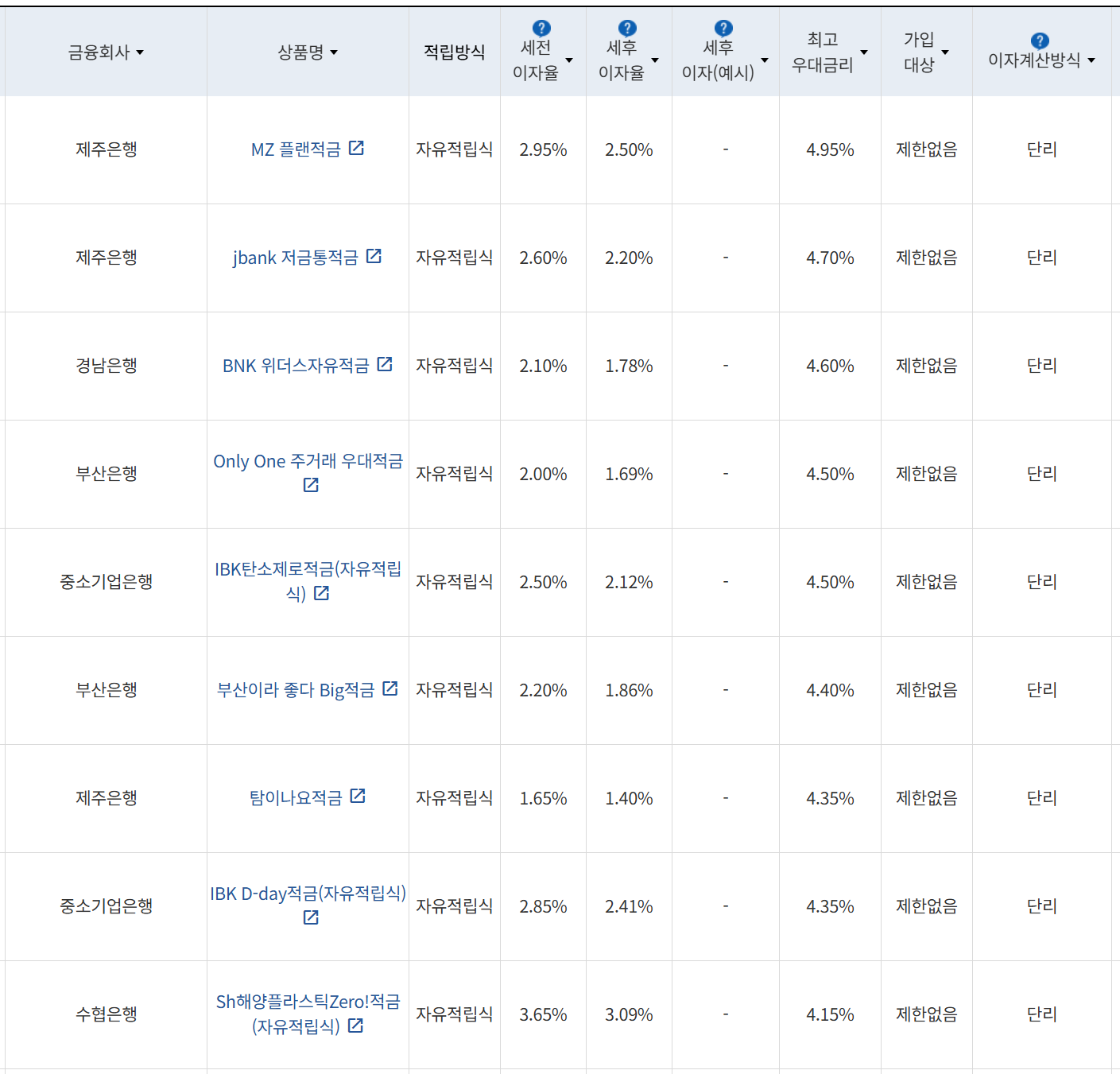 사진=금융감독원 금융상품통합비교공시
