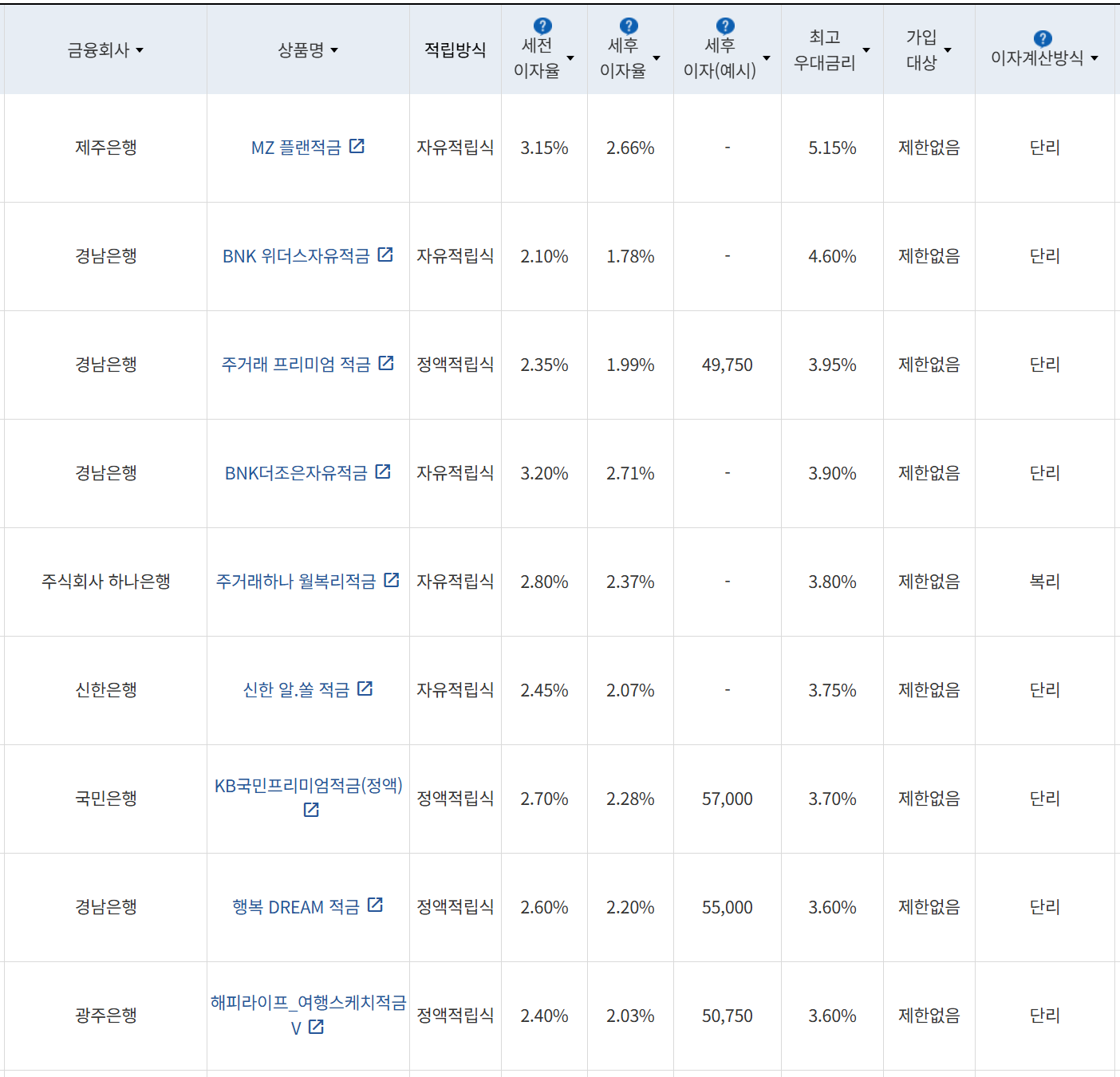사진=금융감독원 금융상품통합비교공시