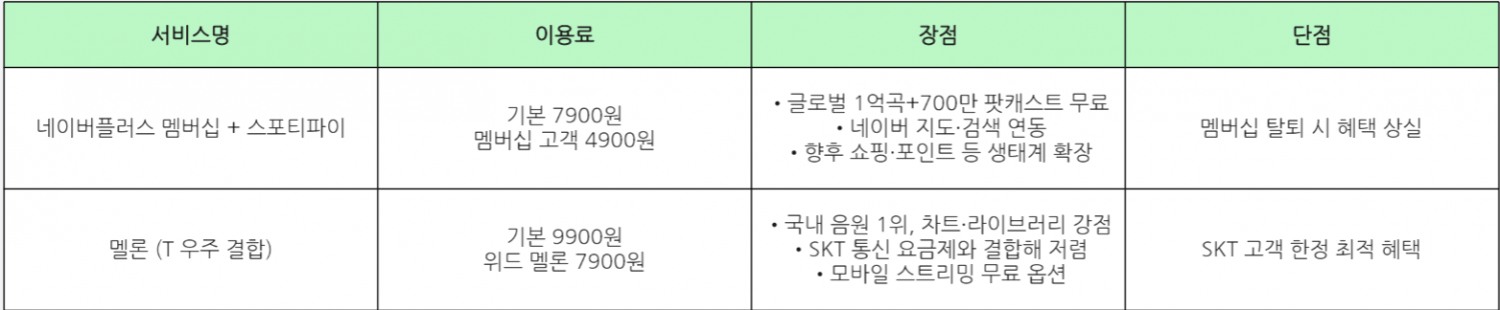 자료=네이버, 카카오엔터테인먼트