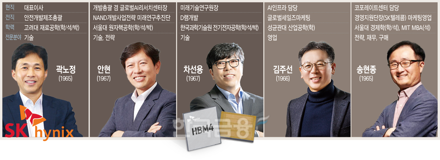 SK하이닉스 5인 사장단, 영업익 100조 시대 연다