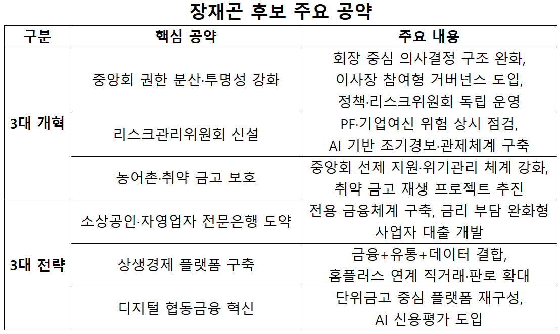 자료=종로광장새마을금고