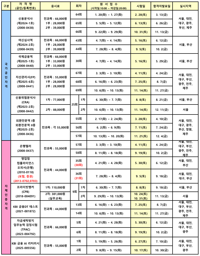 2026년 한국금융연수원 자격검정시험 일정