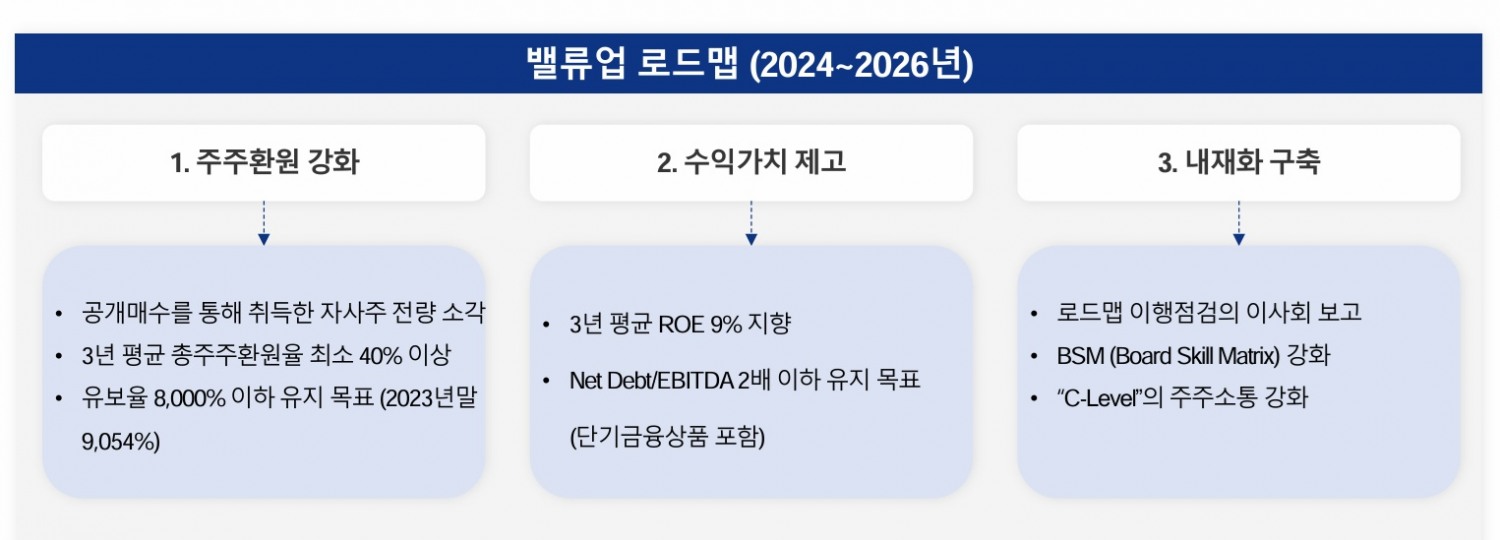 고려아연 밸류업 계획. 출처=고려아연