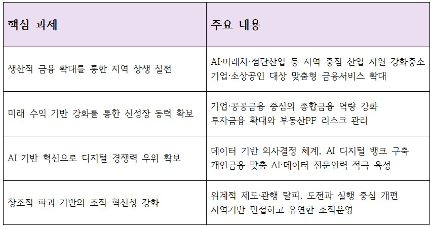 광주은행이 제시한 4대 핵심과제 및 주요 내용