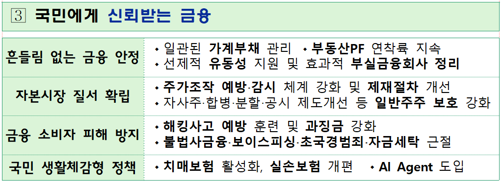 금융위원회 업무보고 중 '신뢰받는 금융' 주요 과제