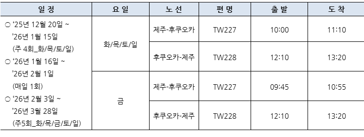 제주-후쿠오카 운항 스케줄. /자료제공=티웨이항공