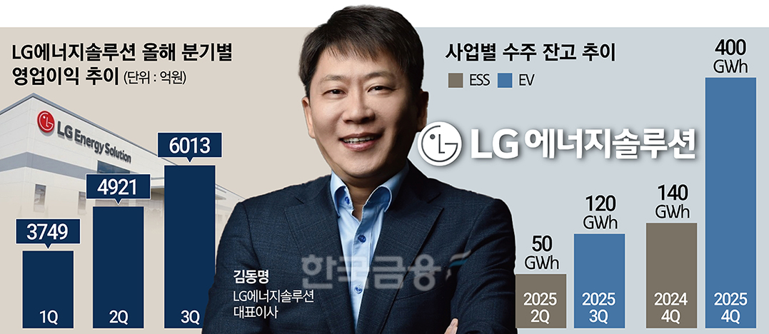 LG엔솔 김동명, ESS 넘어 ‘우주’-‘전고체’까지 영역 확장