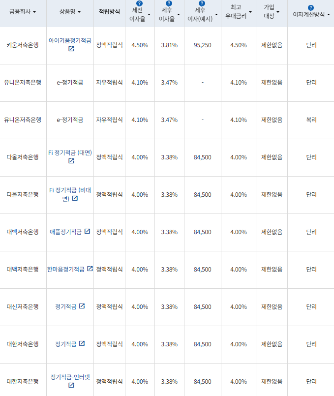 자료=금융감독원 금융상품통합비교공시