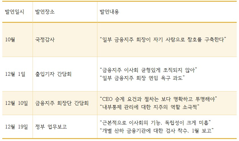 금융지주 지배구조 관련 이찬진 금융감독원장 발언 타임라인