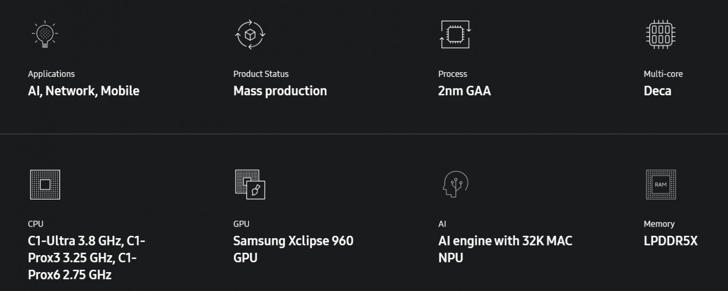 엑시노스 2600 사양. 출처=엑시노스 홈페이지