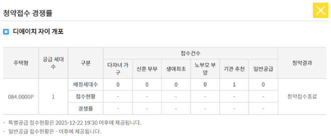 디에이치 자이 개포 청약접수 경쟁률 화면./사진제공=한국부동산원