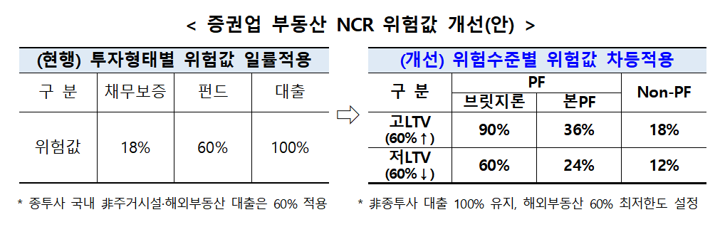 자료출처= 금융위원회, 금융감독원(2025.12.23)