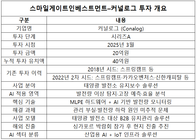 지료=스마일게이트인베스트먼트