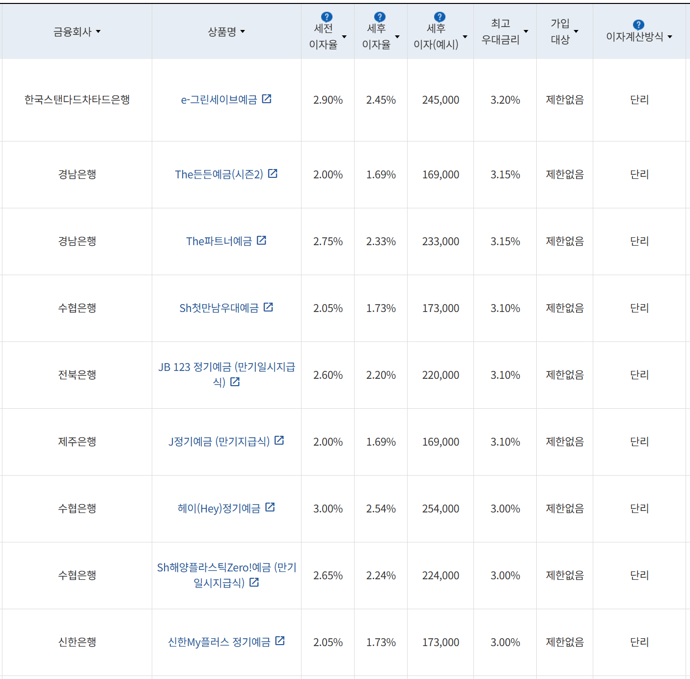 사진=금융감독원 금융상품통합비교공시