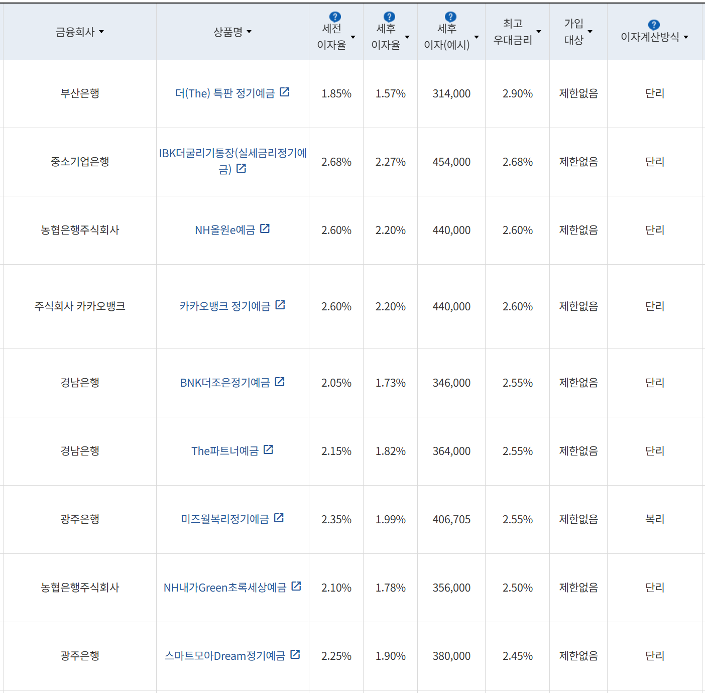 사진=금융감독원 금융상품통합비교공시