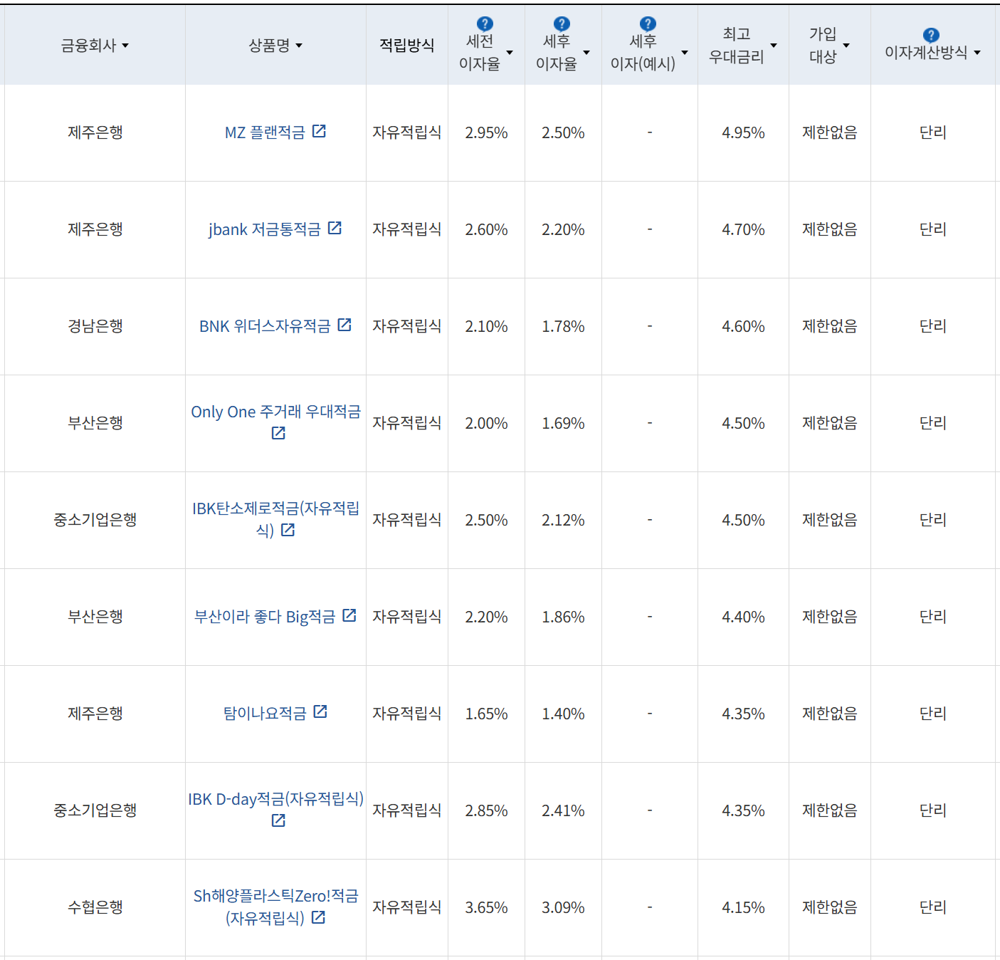 사진=금융감독원 금융상품통합비교공시