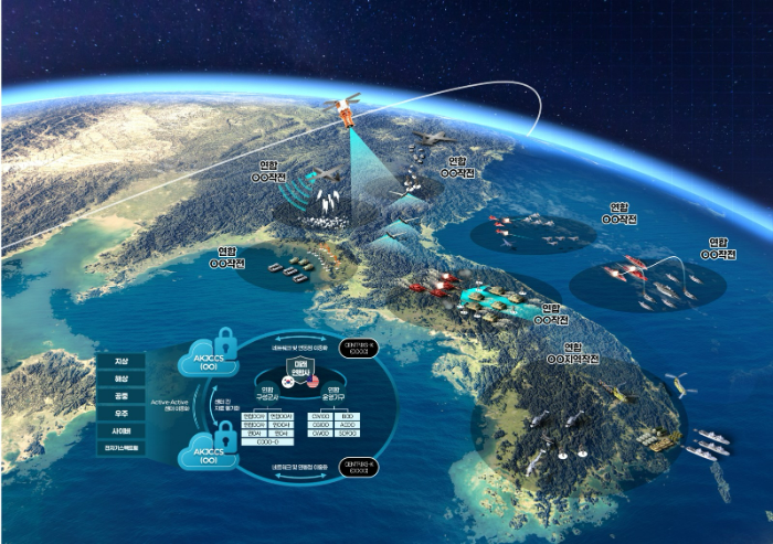 연합지휘통제체계(AKJCCS) 운용 개념도. /사진제공=한화시스템