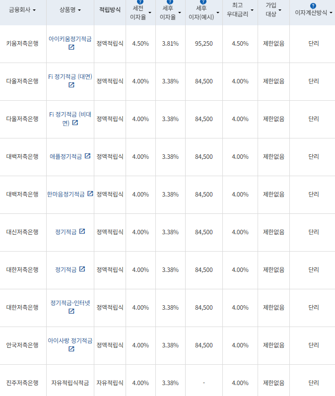 자료=금융감독원 금융상품통합비교공시