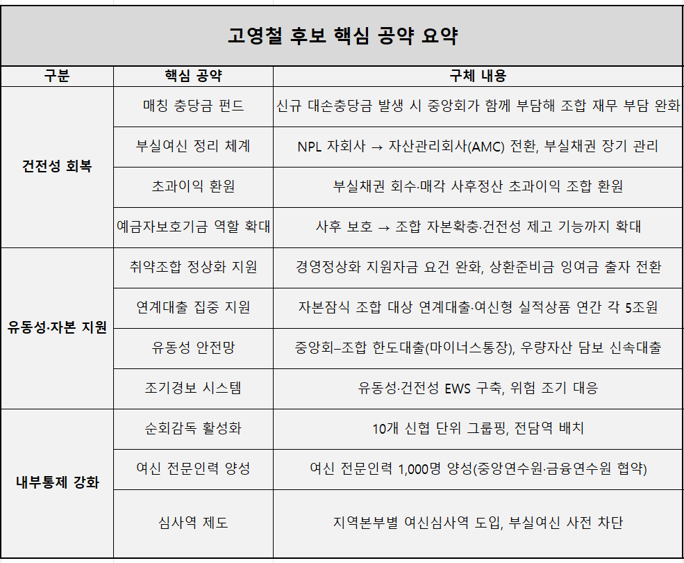자료=광주문화신협