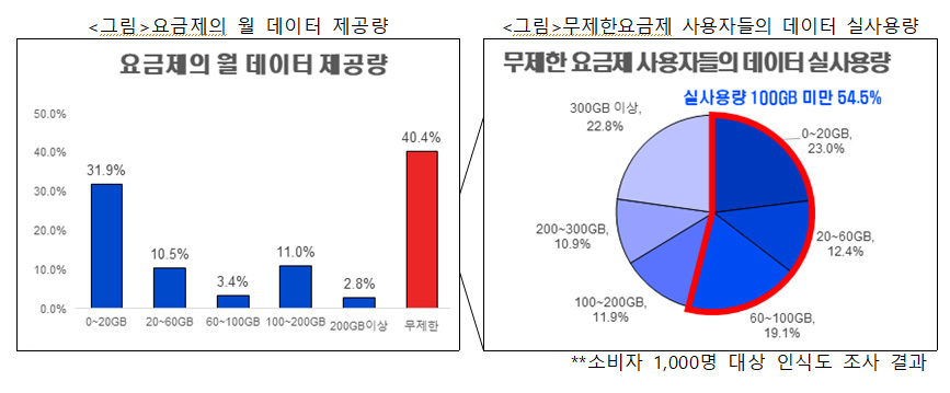 자료=한국소비자연맹