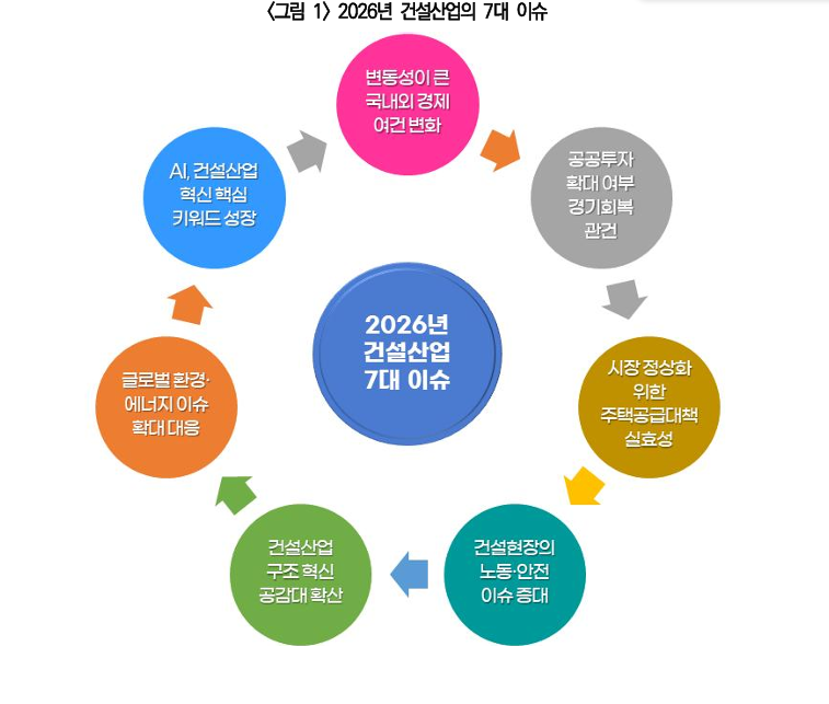 자료제공=한국건설산업연구원