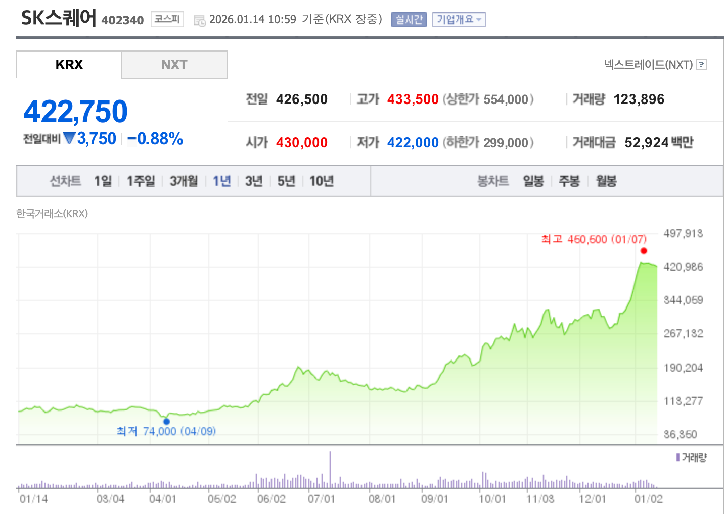 자료=한국거래소