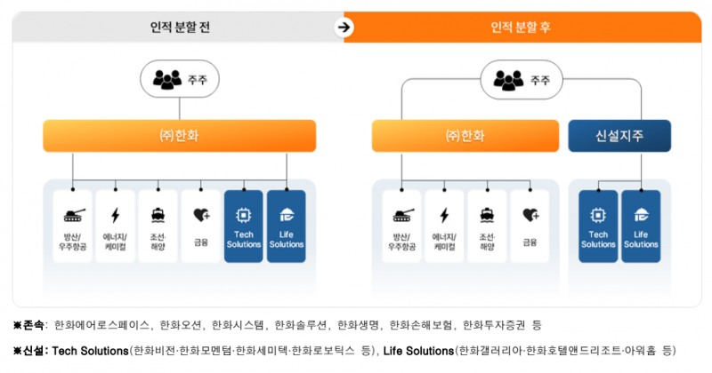 자사주 소각 의무화 논의…취득 배경에 따라 엇갈리는 대응