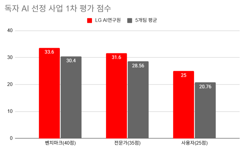 구광모, AI·로봇 비전...LG그룹 변신 이끈다