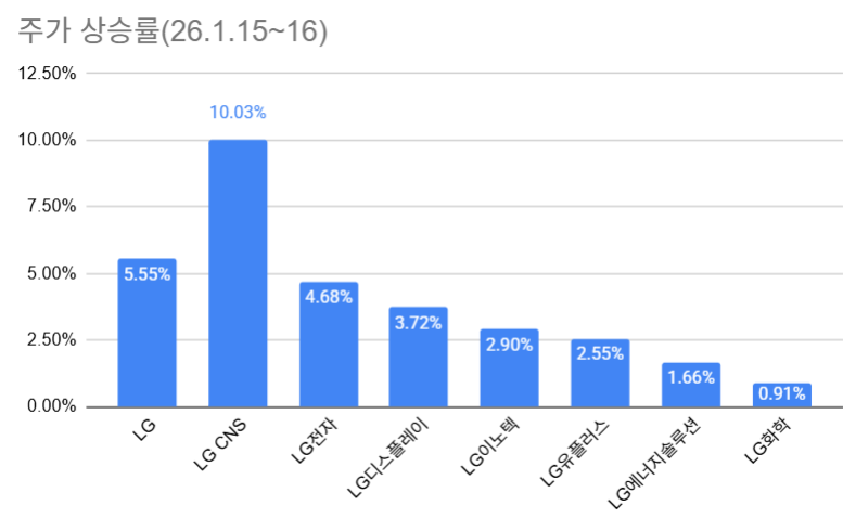 구광모, AI·로봇 비전...LG그룹 변신 이끈다