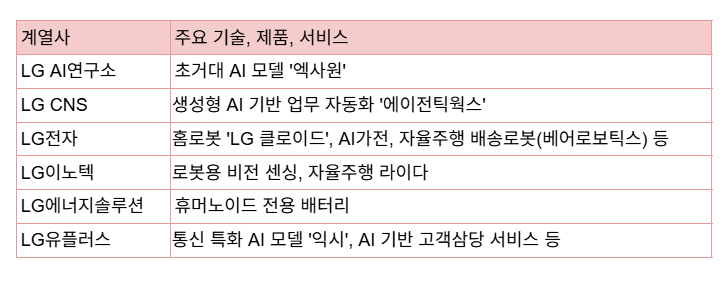 구광모, AI·로봇 비전...LG그룹 변신 이끈다