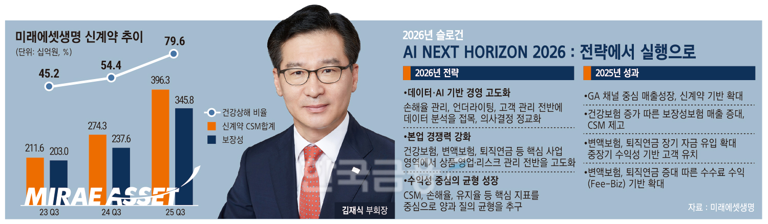 자료 = 한국금융 DB