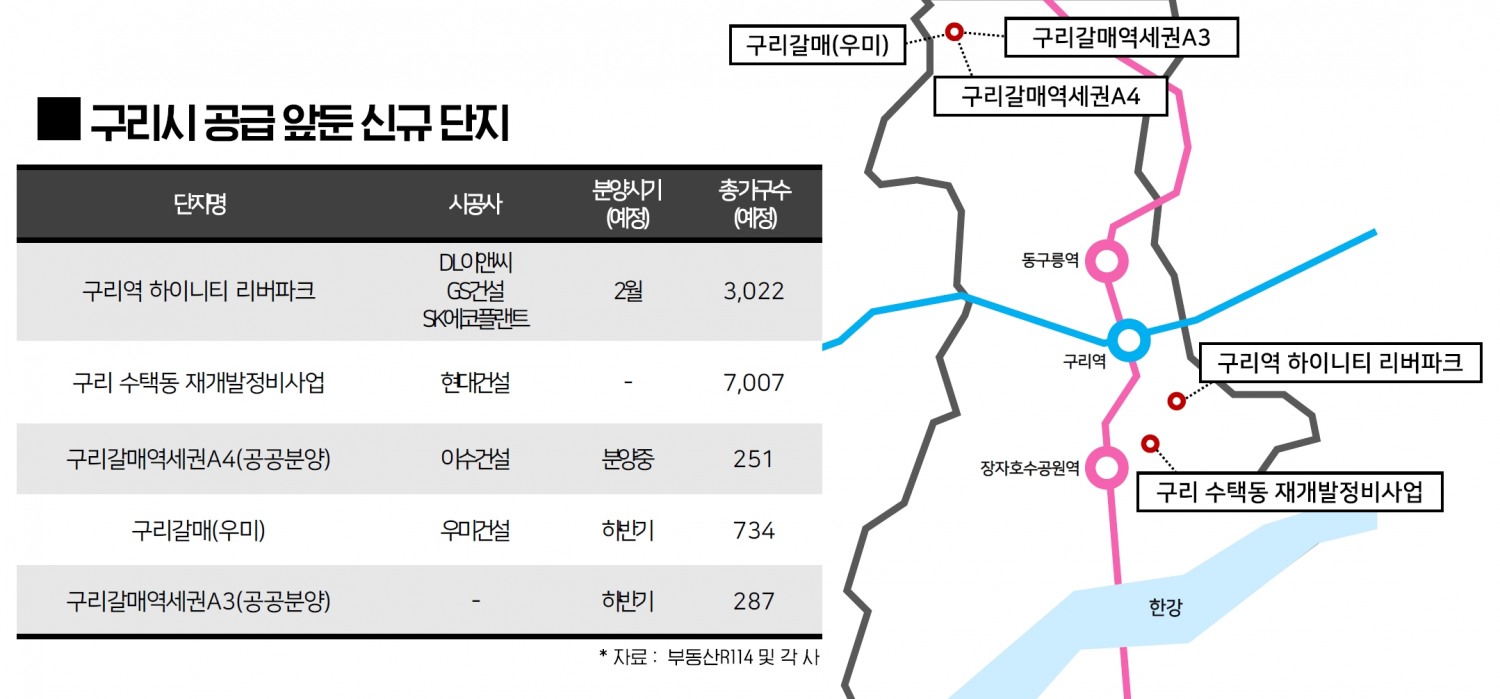 구리 한강변 대변신 '예고'…메가타운 프로젝트 시동