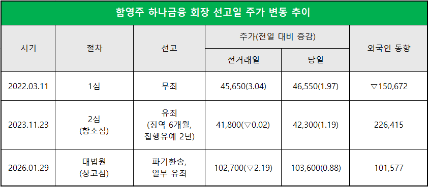 단위 : 원, %, 주
