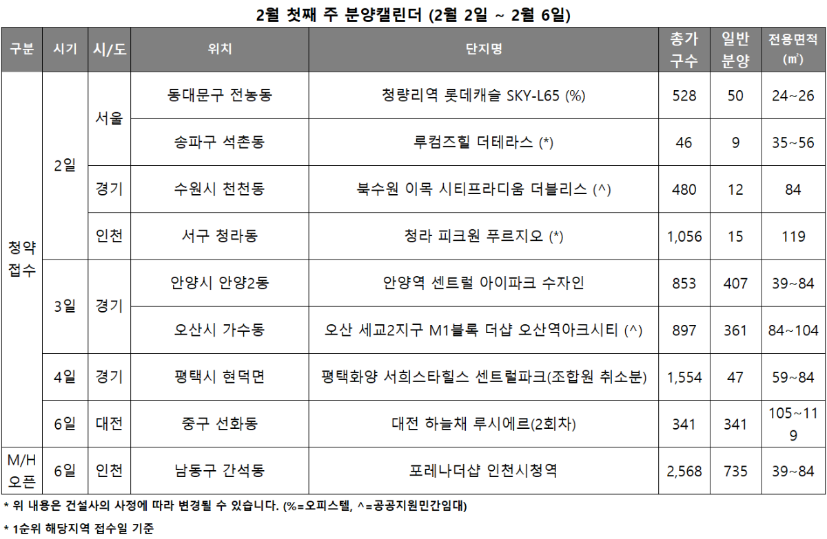 2월 1주 분양캘린더./자료제공=리얼투데이