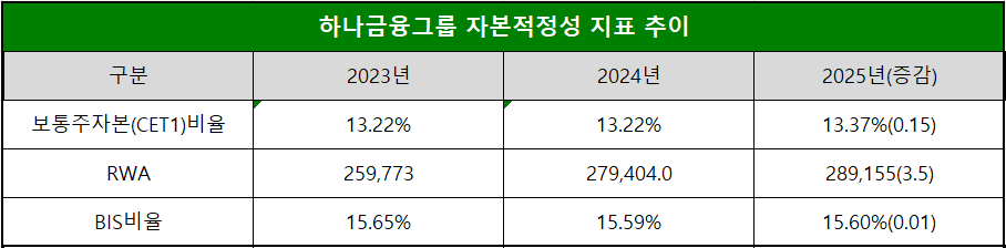 단위 : %, %p