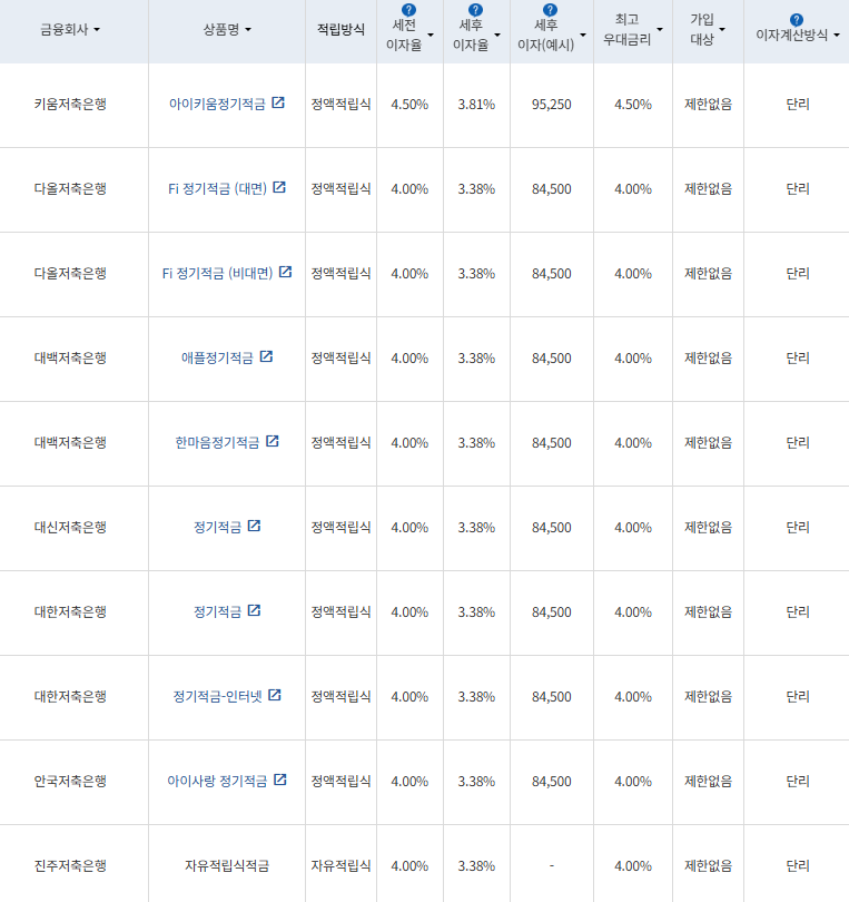 자료=금융감독원 금융상품통합비교공시