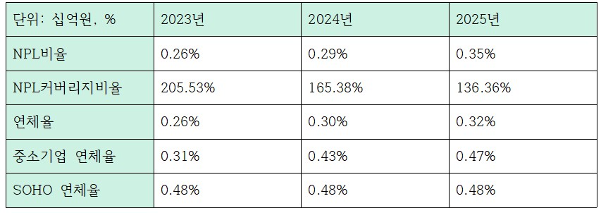 이호성 하나은행장