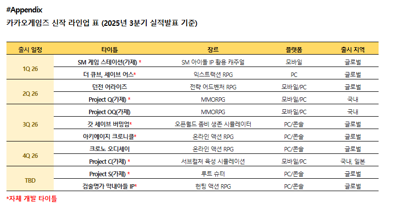 사진=카카오게임즈