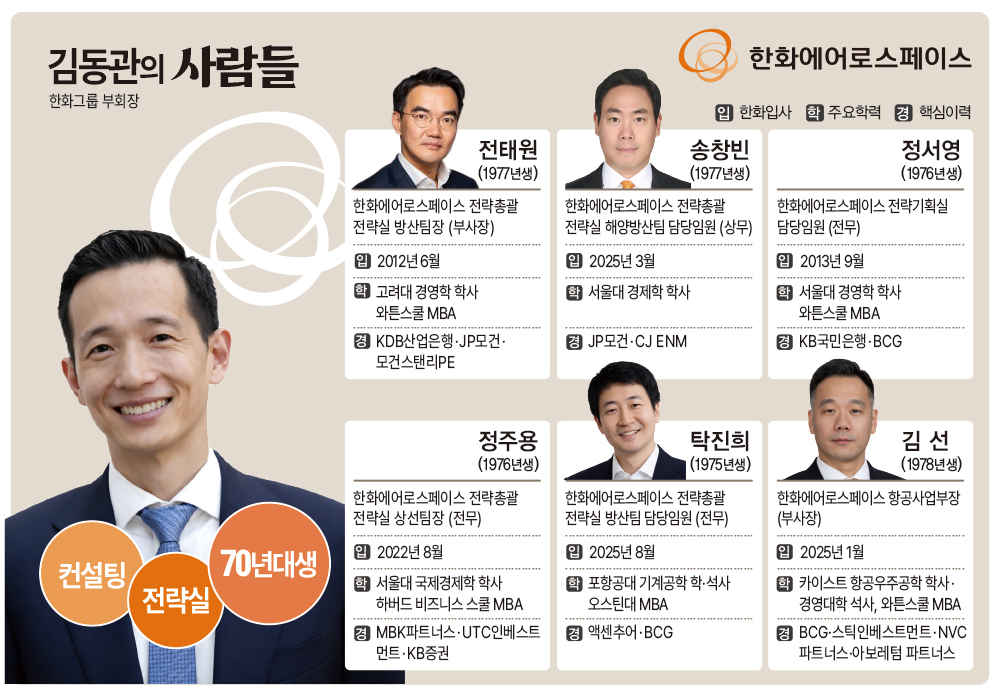 한화 장남 김동관의 사람들