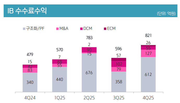 자료출처= 키움증권 2025년 4분기 실적 자료(2026.02.04) 중 갈무리