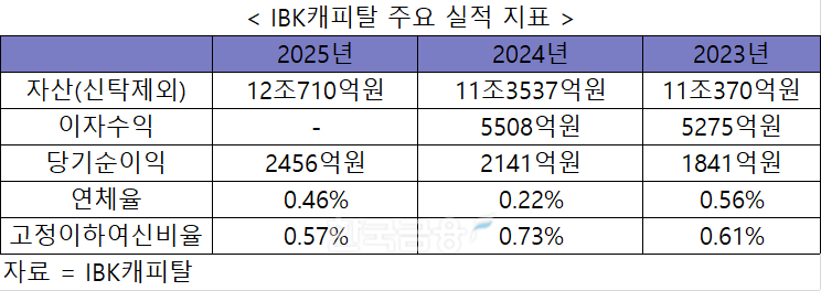 자료 = IBK캐피탈