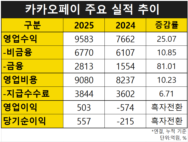 자료=카카오페이