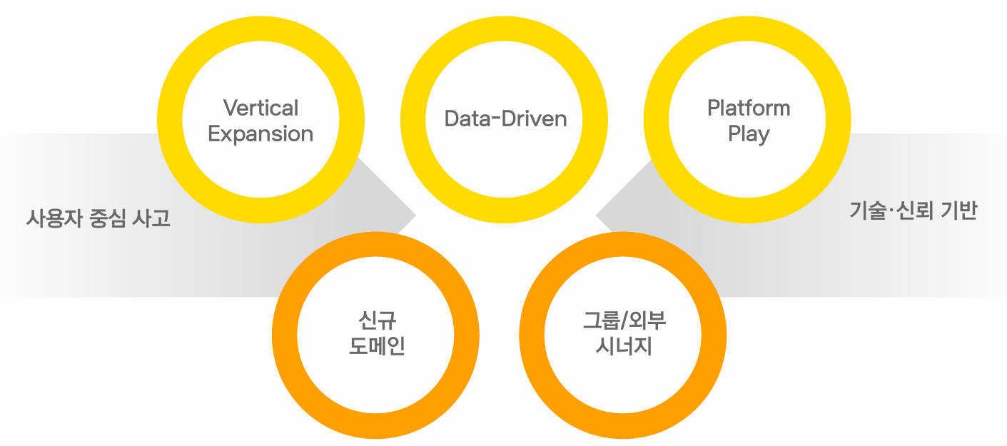 자료=카카오페이