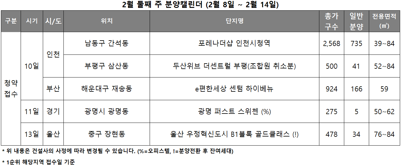 2월 2주 분양캘린더./자료제공=리얼투데이