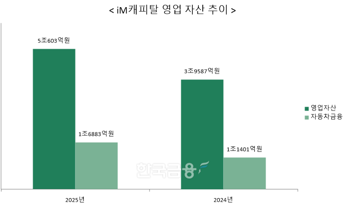자료 = iM금융지주