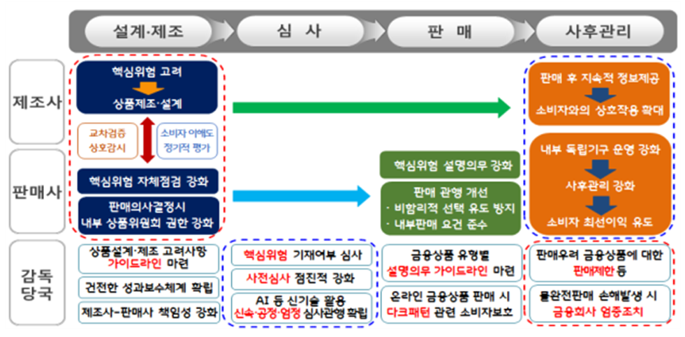 자료출처= 금융감독원 2026 업무계획(2026.02.09) 자료 갈무리