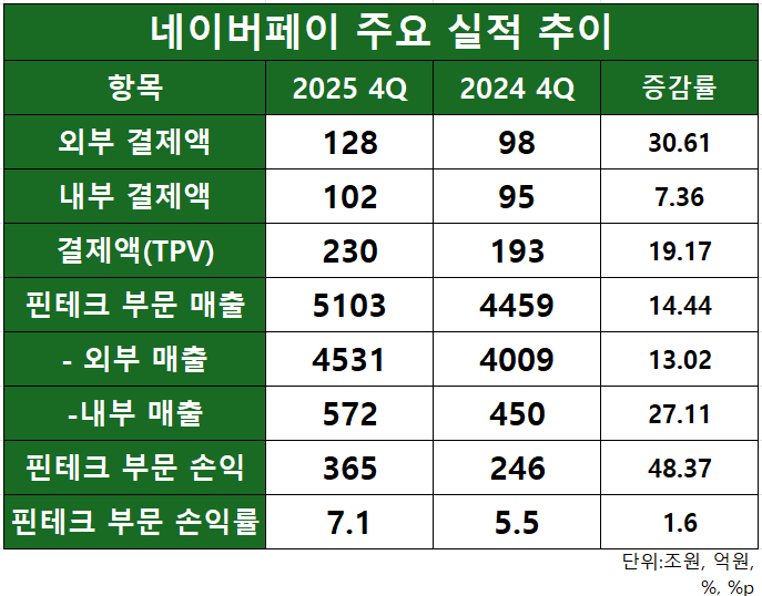 자료=네이버 2025 실적 발표