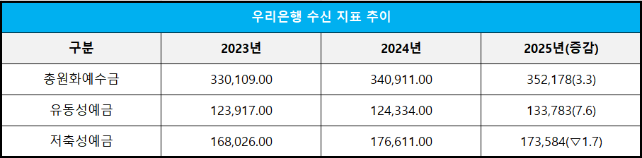 단위 : 십 억 원, %